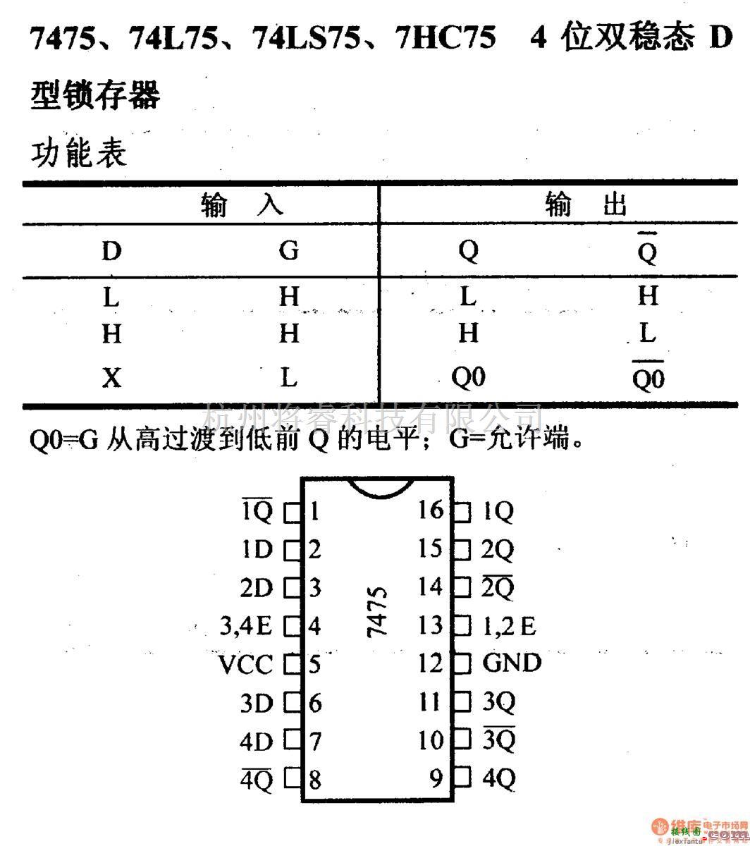 数字电路中的74系列数字电路7475.74L75等4位双稳态D型锁存器  第1张