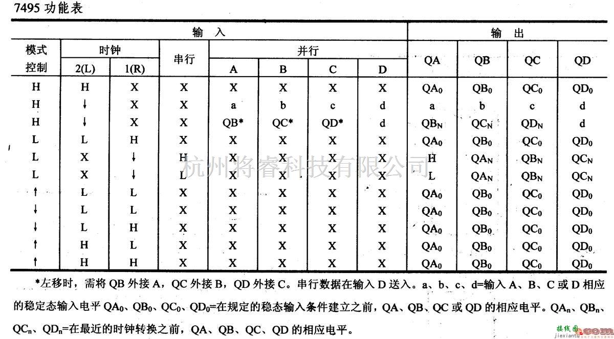 数字电路中的74系列数字电路7495A.74LS95B等4位并行存取移位寄存器  第2张