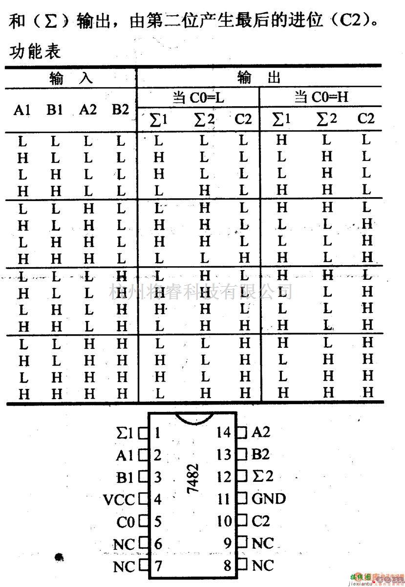 数字电路中的74系列数字电路7482.2位二进制全加器  第1张