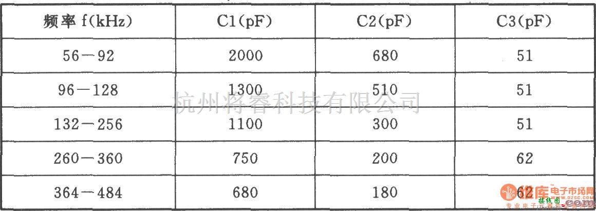 高频信号产生中的56～484高频振荡器  第2张