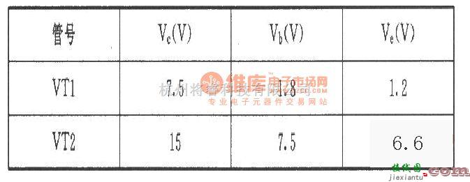 低频信号产生中的450音频信号发生器  第1张