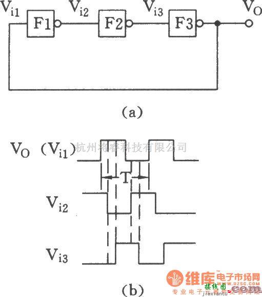 振荡电路中的用TTL的非门构成的环形振荡器  第1张