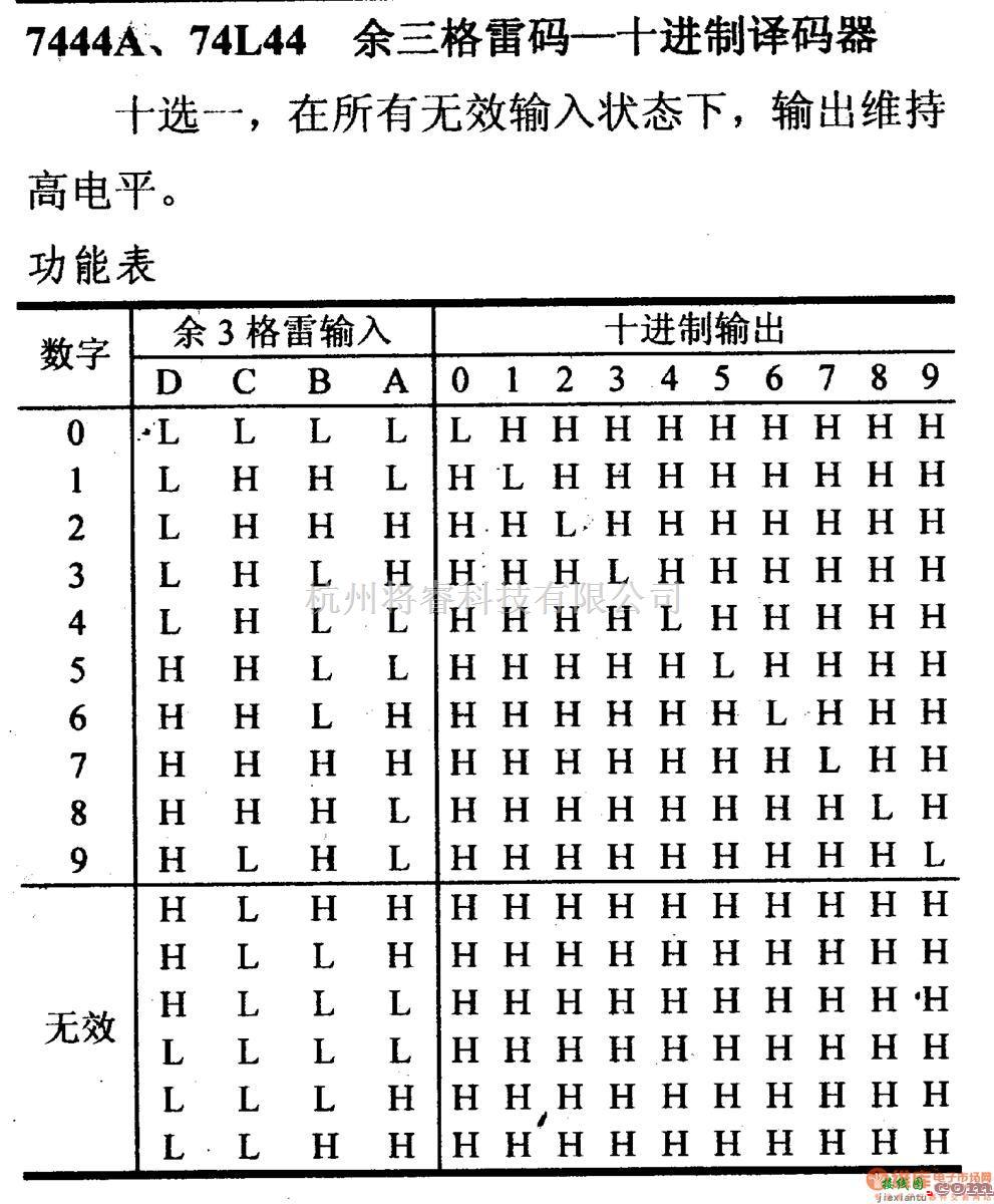 数字电路中的74系列数字电路7444A.74L44余三格雷码-十进制译码器  第1张