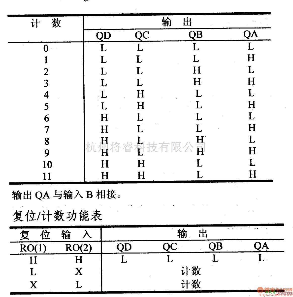 数字电路中的74系列数字电路7492.74LS92等十二分频计数器  第1张