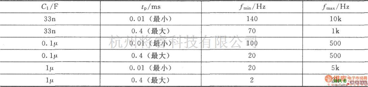 脉冲信号产生器中的频率和脉宽可独立调整的脉冲信号源(CD4011)  第2张