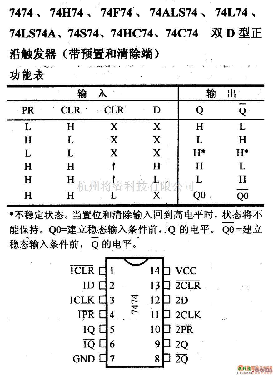 数字电路中的74系列数字电路7474双Ｄ型正沿触发器(带预置和清除端)  第1张