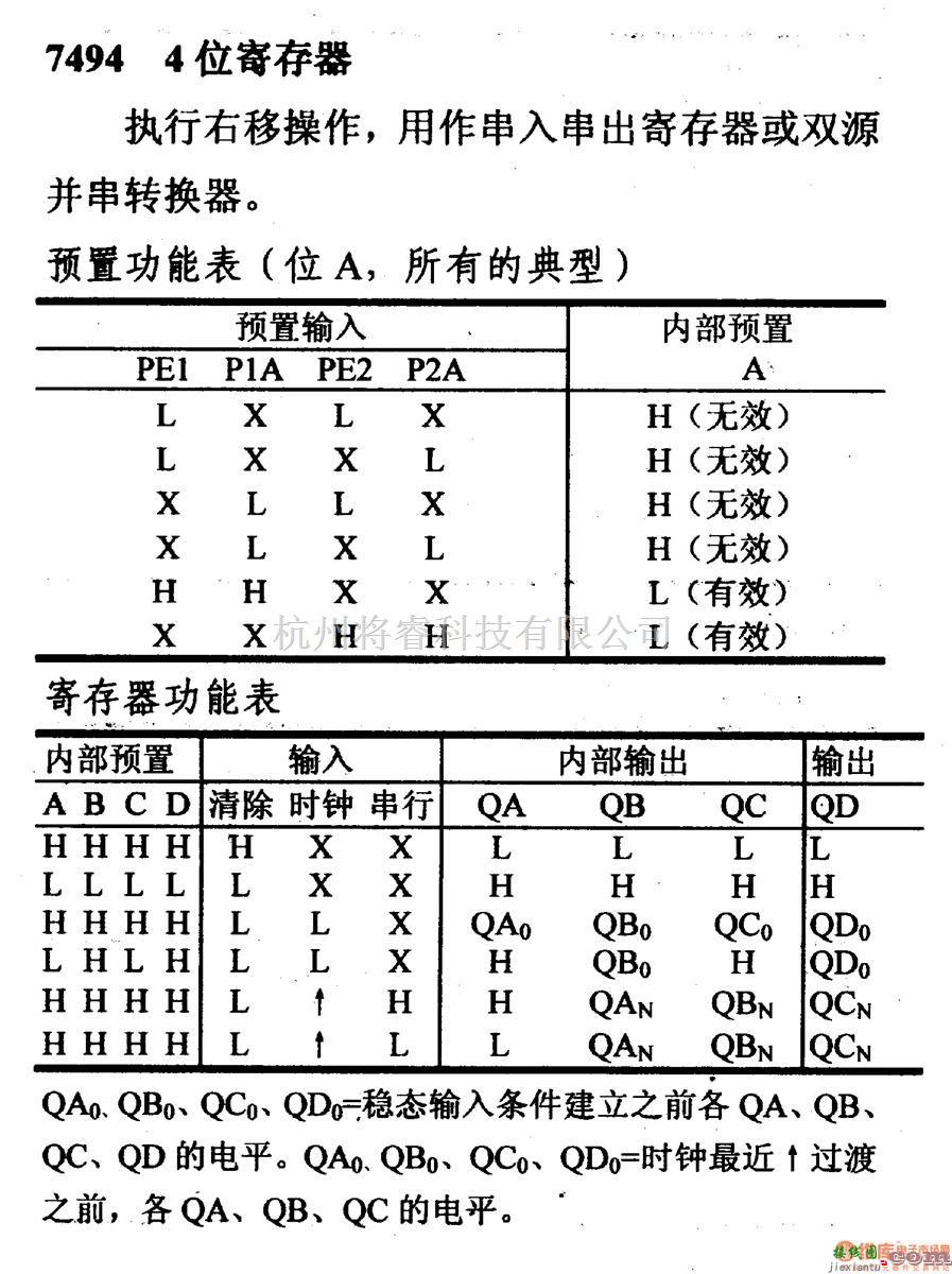 数字电路中的74系列数字电路7494.4位寄存器  第1张