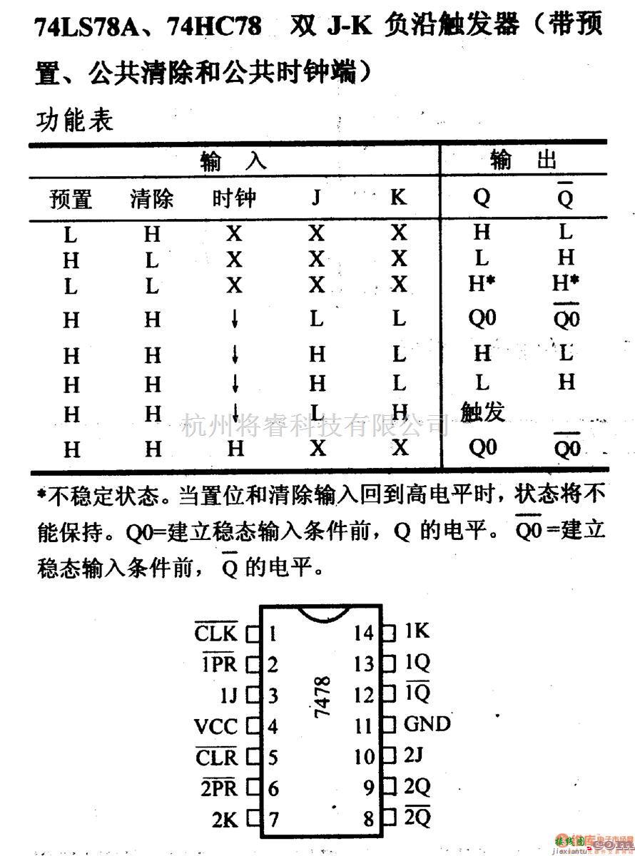 数字电路中的74LS78A.74HC78等双J-K负沿触发器(带预置，公共清除和公共时钟端）  第1张