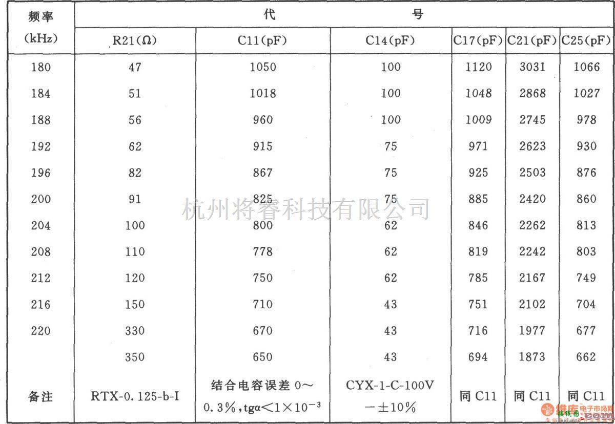 宽带信号产生中的180～224kHz载频发生器  第2张