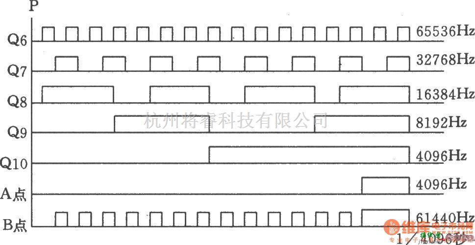 低频信号产生中的60Hz频率源  第2张