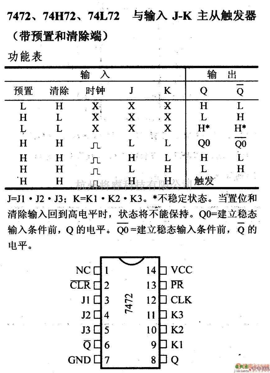 数字电路中的74系列数字电路7472.74H72与输入J-K主从触发器(带预直端和清除端)  第1张