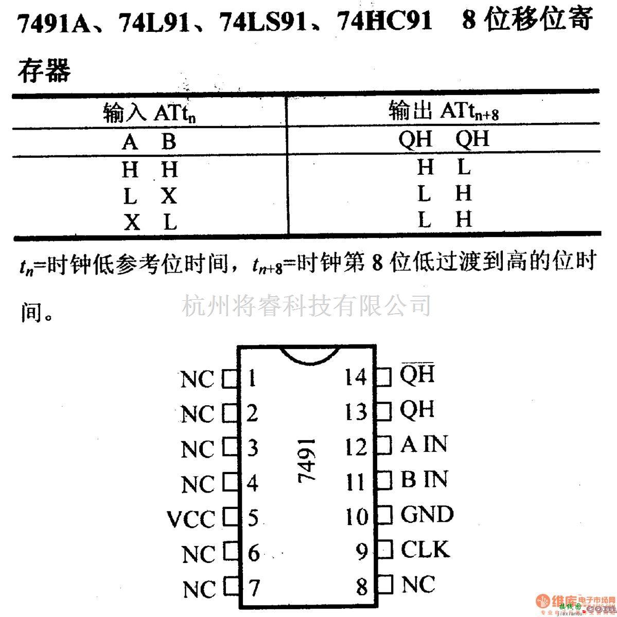 数字电路中的74系列数字电路7491A,74L91等8位移位寄存器  第1张