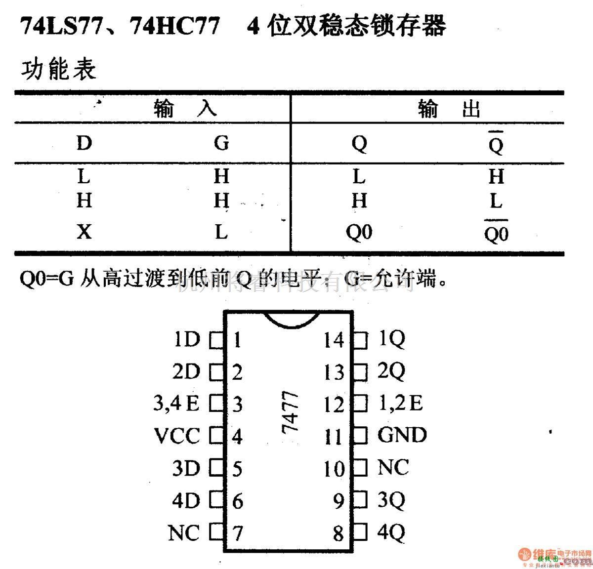 数字电路中的74系列数字电路74LS77.74HC77.4位双稳态锁存器  第1张