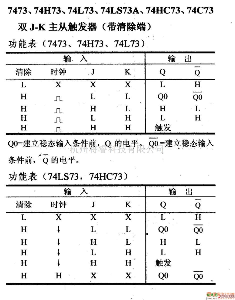 数字电路中的74系列数字电路7473.74H73与输入J-K主从触发器(带清除端)  第2张