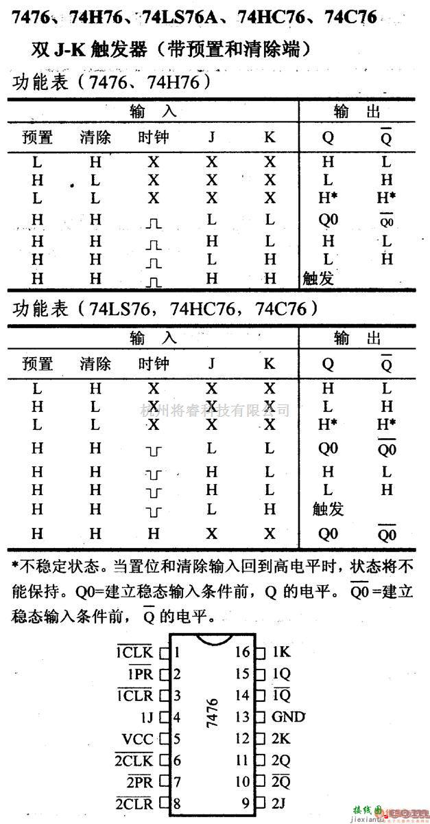 数字电路中的74系列数字电路7476.74H76双J-K触发器(带预置和清除端）  第1张