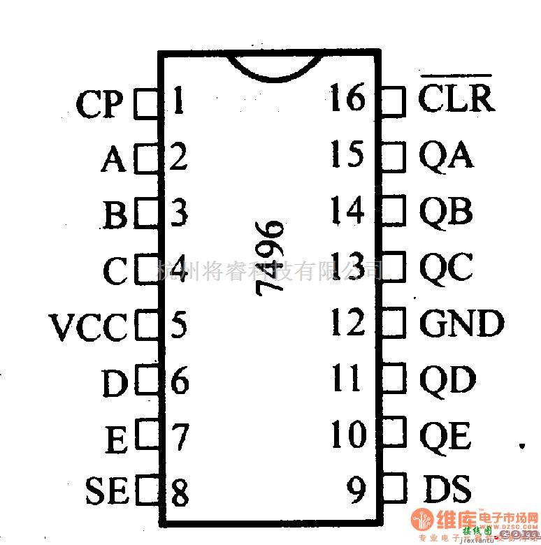 数字电路中的74系列数字电路7496,74L96等5位移位寄存器  第1张