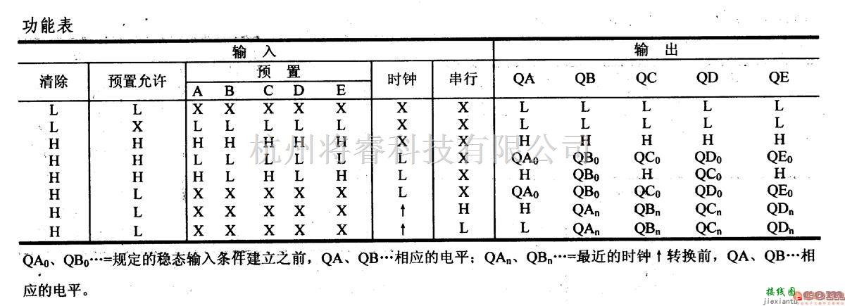 数字电路中的74系列数字电路7496,74L96等5位移位寄存器  第3张