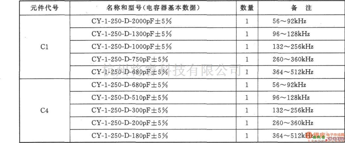 高频信号产生中的56～512kHz高频振荡器  第2张