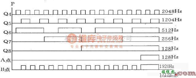 低频信号产生中的用32768Hz晶体SJT组成的时基电路产生60Hz信号  第2张