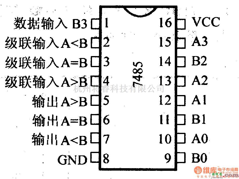 数字电路中的74系列数字电路7485.74LS85等4拉幅值比较器  第1张