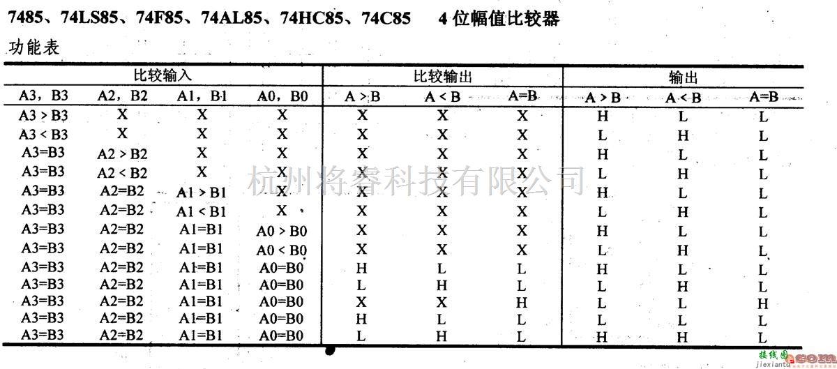 数字电路中的74系列数字电路7485.74LS85等4拉幅值比较器  第2张