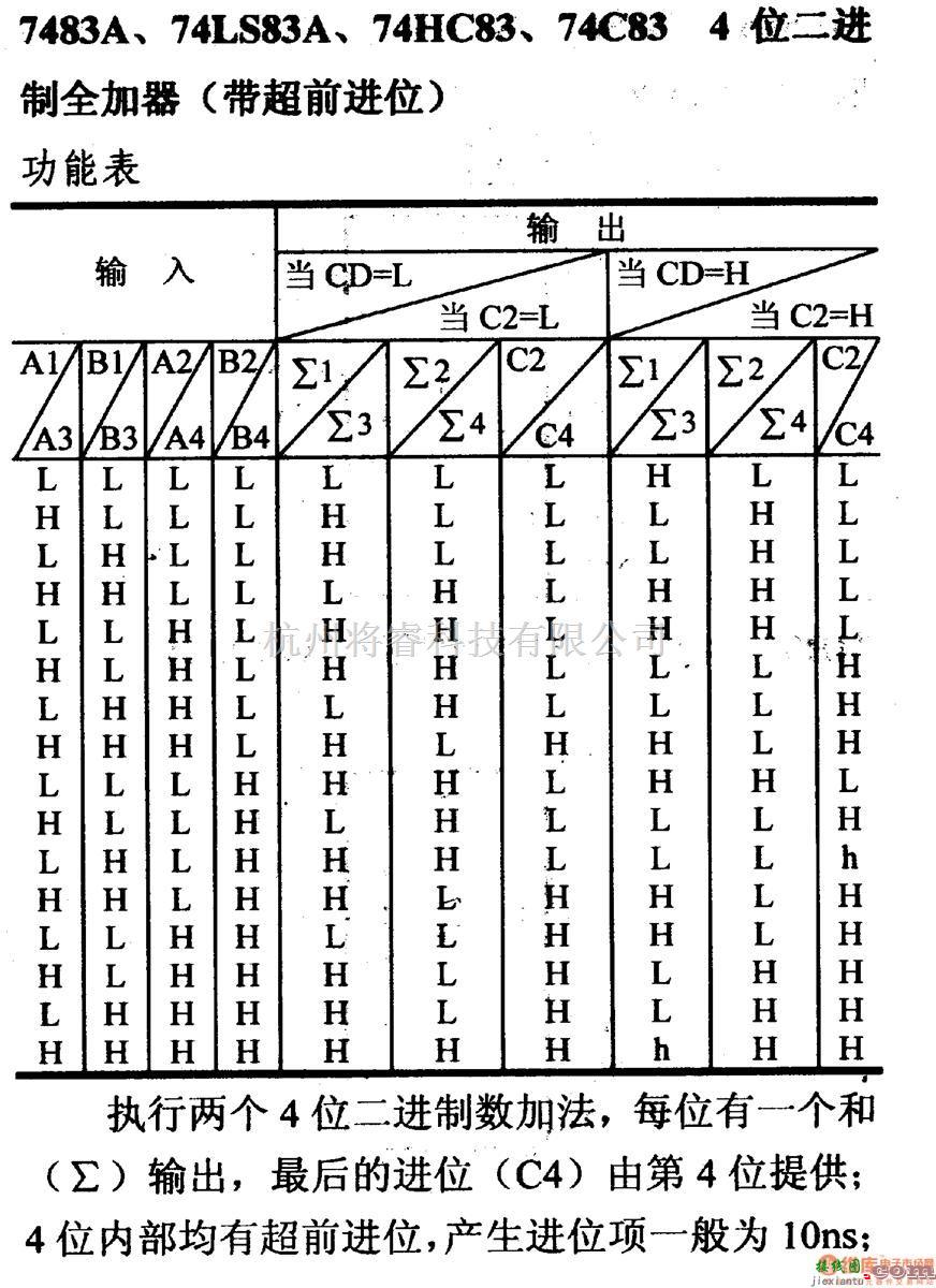 数字电路中的74系列数字电路7483A.74LS83A等4位二进制全加器(带超前进位)  第1张