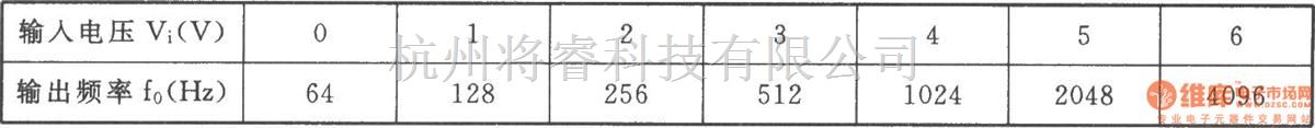 压控信号产生器中的指数式压控振荡器(555)  第2张