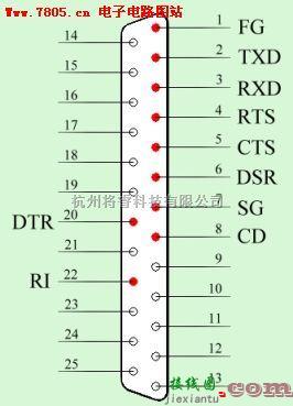 接口电路中的RS232C接脚与对连线  第1张