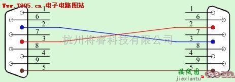 接口电路中的RS232C接脚与对连线  第3张