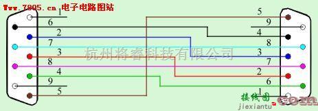 接口电路中的RS232C接脚与对连线  第5张