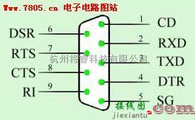 接口电路中的RS232C接脚与对连线  第2张