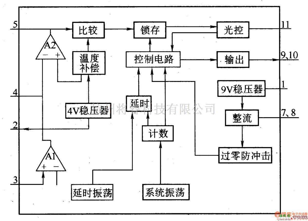 防害中的电子灭蚊蝇窗纱  第2张