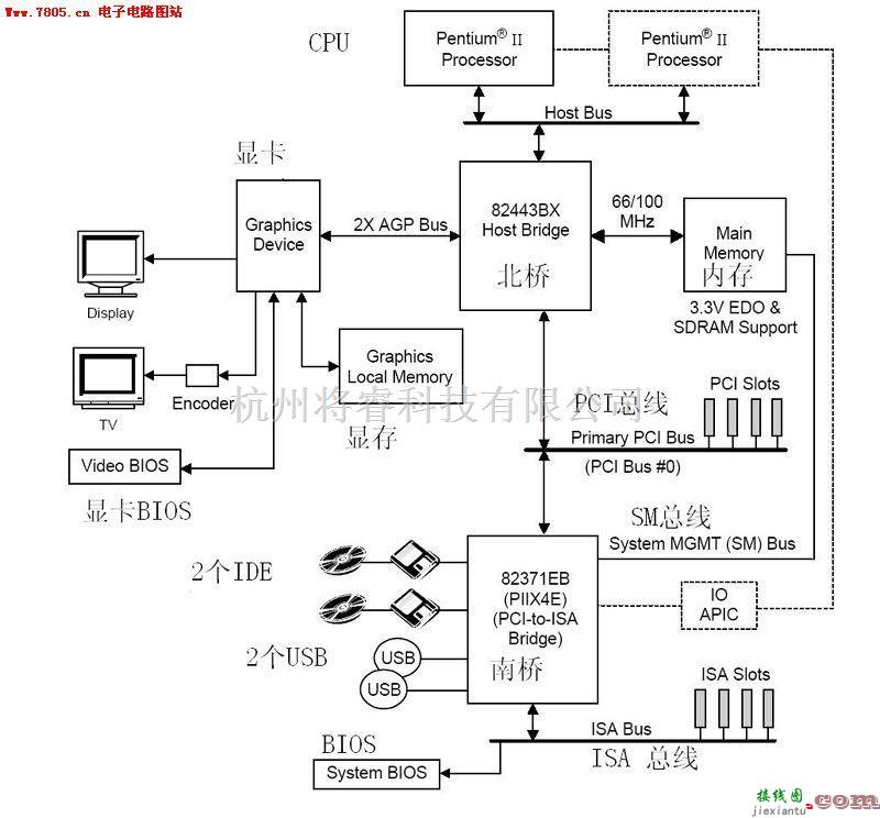 微机电路中的440bx主板结构图  第1张