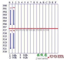 单片机制作中的点阵式汉字LED显示屏电路原理与制作  第2张