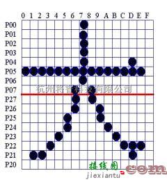 单片机制作中的点阵式汉字LED显示屏电路原理与制作  第1张