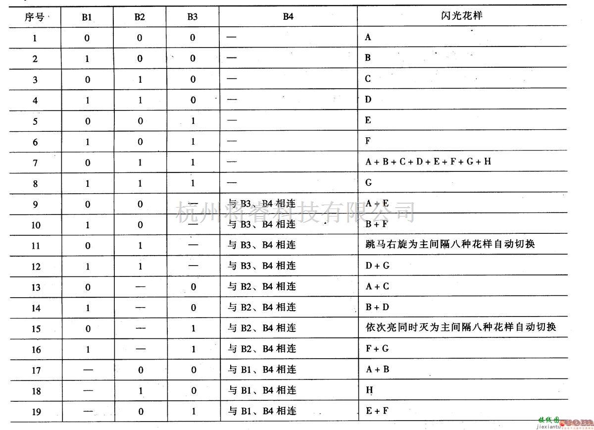 灯光控制中的彩灯控制器 二十六  第1张