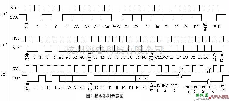 单片机制作中的数字电位器X9241与PIC单片机的接口及程序设计  第2张