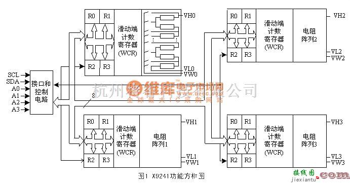 单片机制作中的数字电位器X9241与PIC单片机的接口及程序设计  第1张