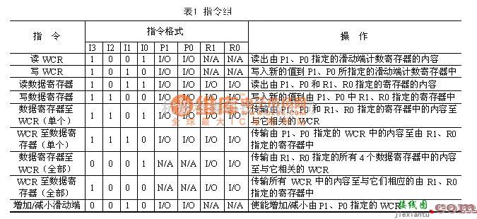 单片机制作中的数字电位器X9241与PIC单片机的接口及程序设计  第3张