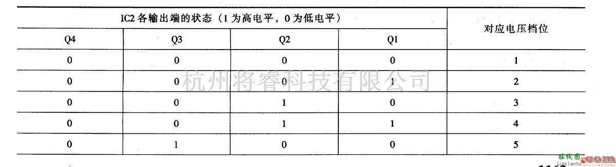 稳压电源中的数控直流稳压电源  七 第2张