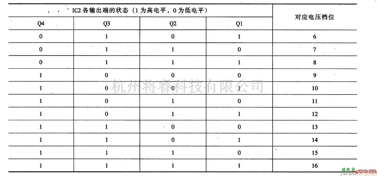 稳压电源中的数控直流稳压电源  七 第3张