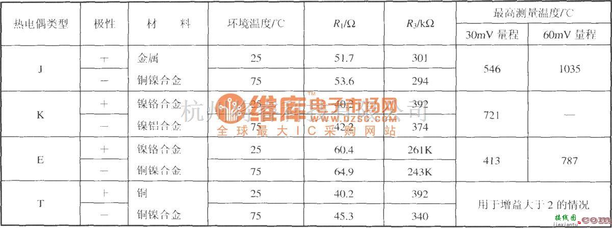 集成电流传感器、变送器中的由多功能传感信号调理器AD693构成的带冷端温度补偿的热电偶测温电路  第2张