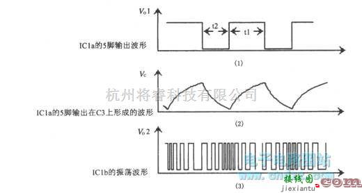 振荡电路中的多种模拟声振荡器  第2张