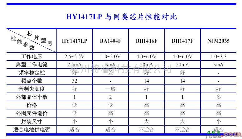 无线发射中的HY1417PL F8调频锁相摸块电路  第1张