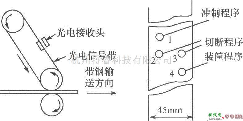 光敏二极管、三极管电路中的新式冲床程序控制器电路  第2张