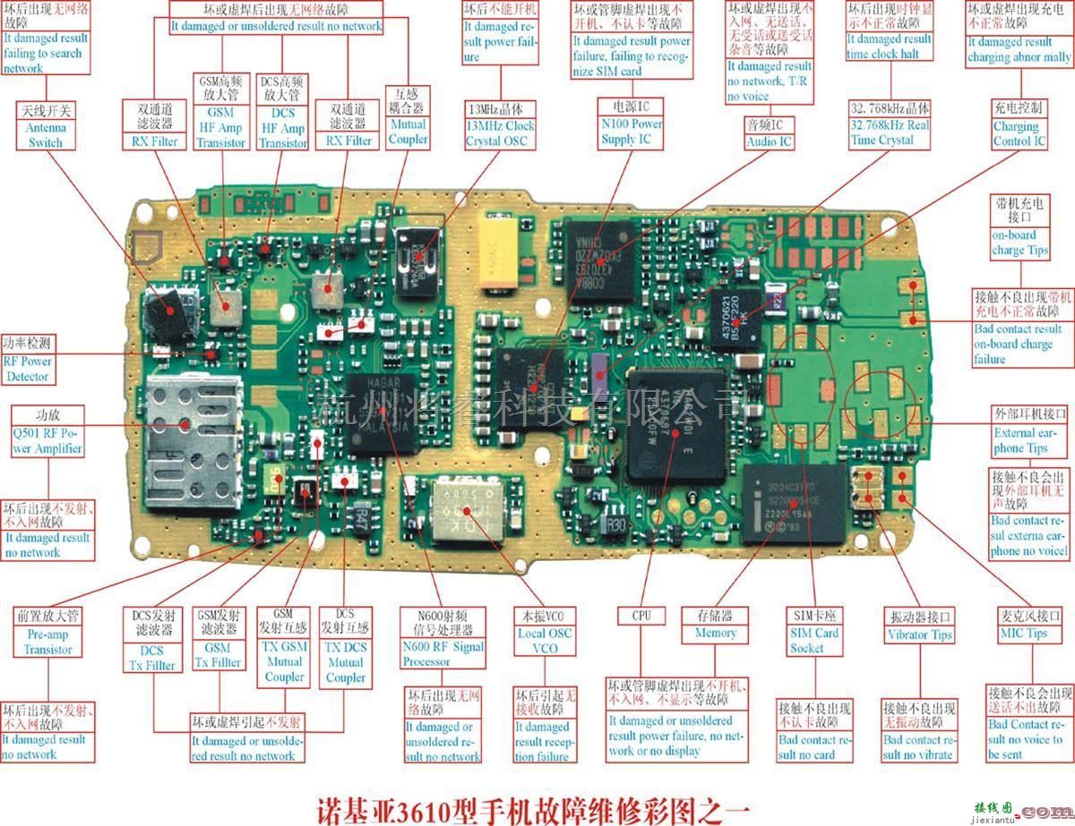 手机维修中的诺基亚 3610 手机故障维修实物彩图（1  第1张