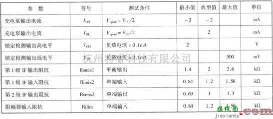 GPS接收电路中的基于CXA1951AQ的GPS接收机下变频器电路  第3张