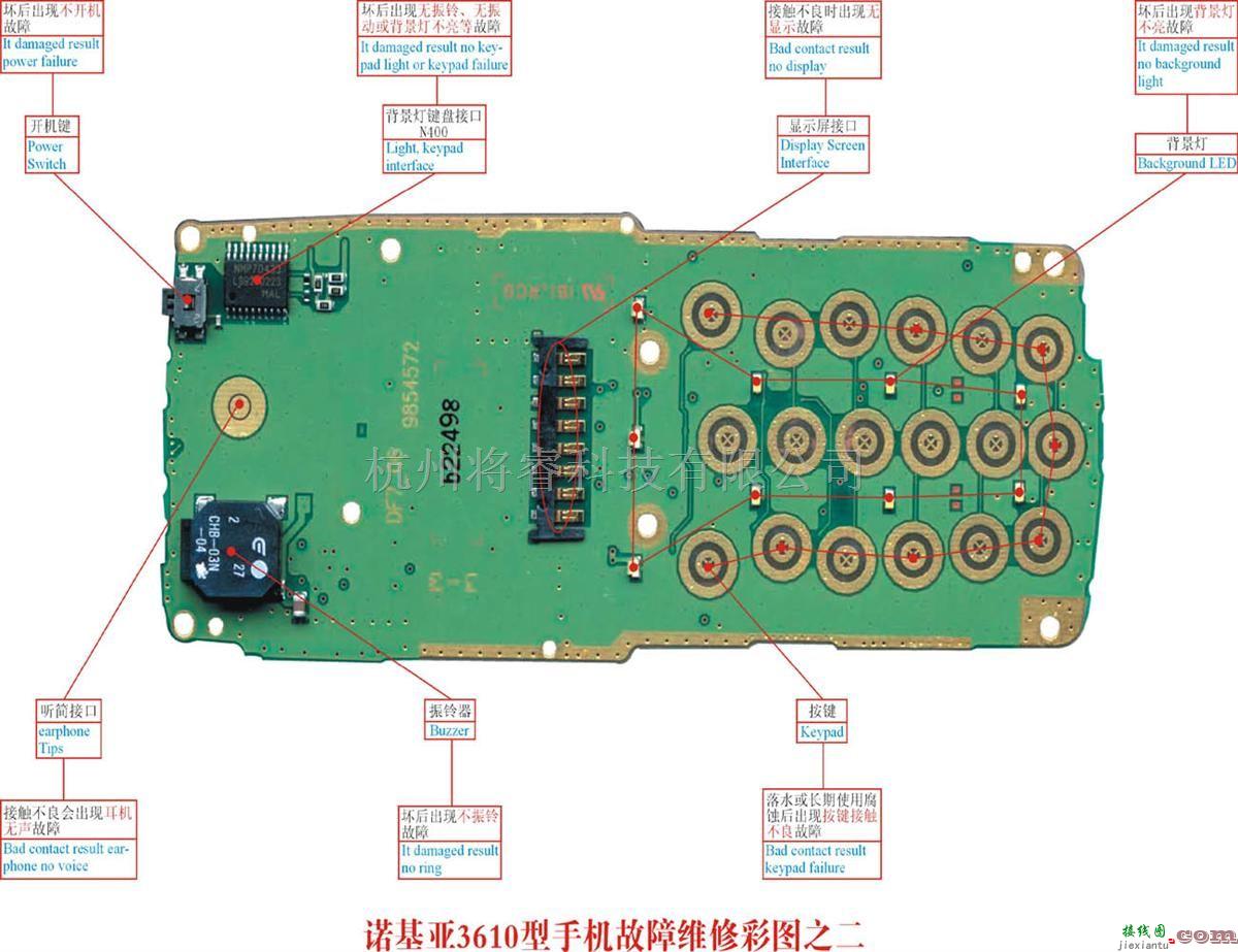 手机维修中的诺基亚 3610 手机故障维修实物彩图（2）  第1张