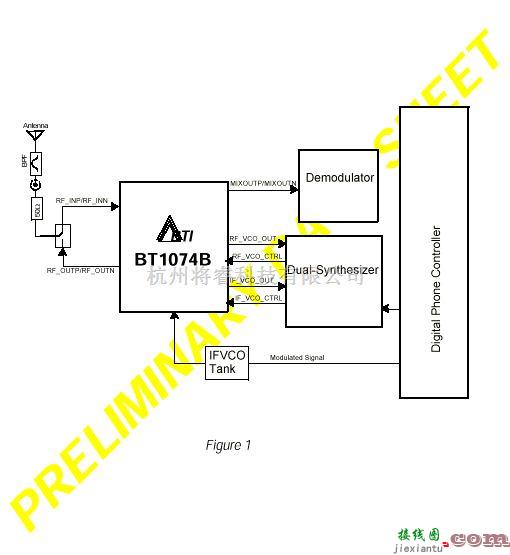 无线发射中的BT1074B单片900MHz RF收发器  第5张