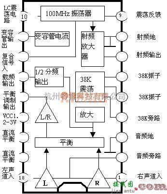 无线发射中的小型立体声调频发射机电路  第2张